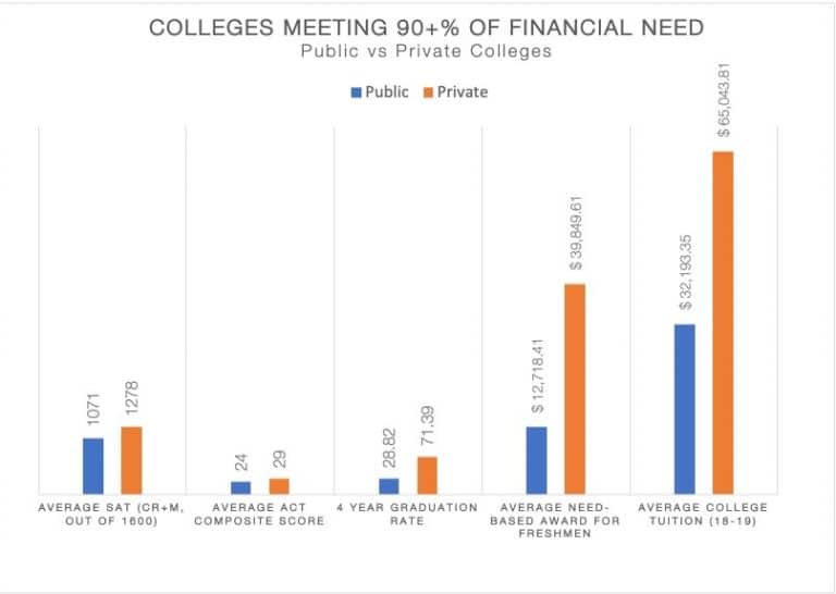 Need Based Financial Aid