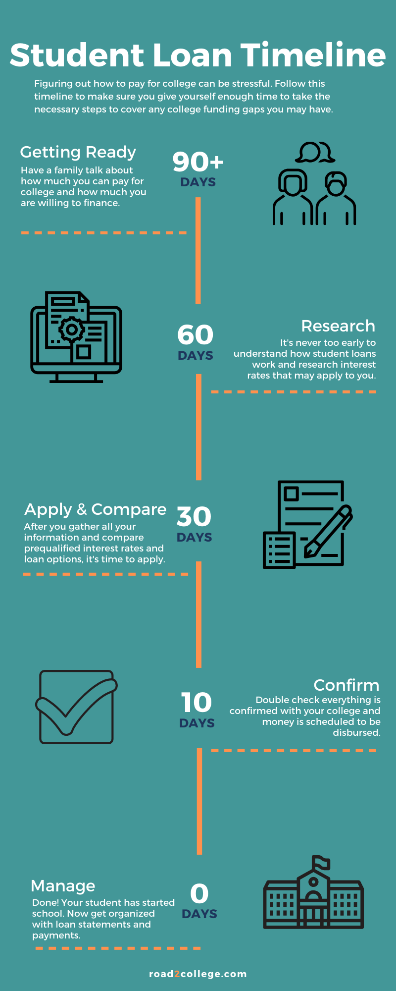 How To Apply for Student Loans