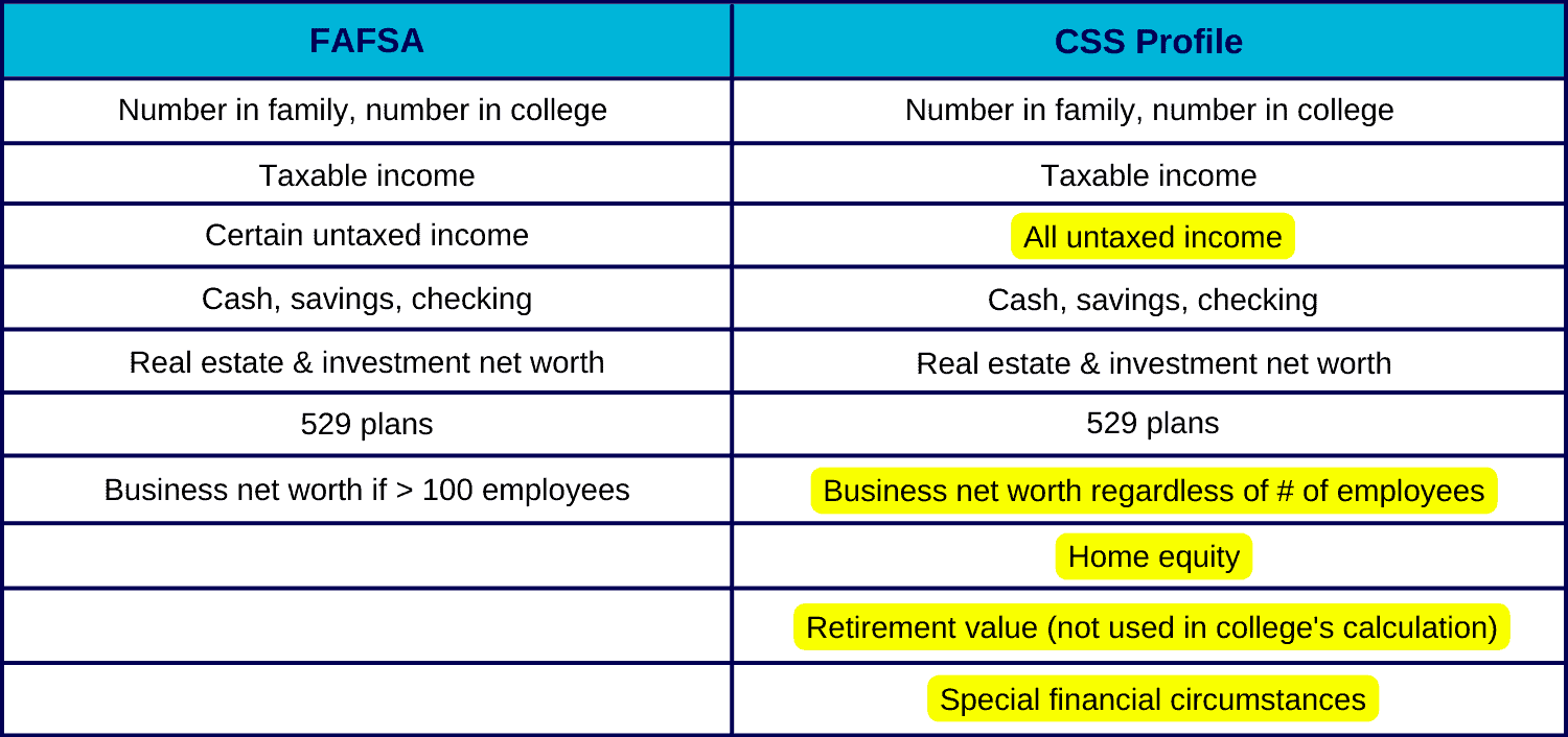CSS Profile vs FAFSA